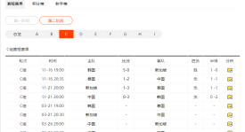 萨拉赫伤退，埃及0-1负于尼日利亚，世界杯梦碎。