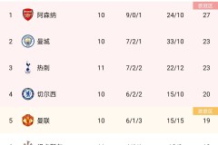 英超自由市场：新星闪耀，老将回归，低调转会盘点